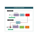 حسگر مجاورتی مادون قرمز – سنسور فاصله و تشخیص مانع قابل تنظیم E18-D80NK