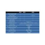 ماژول بلوتوث صوتی مدل MH-M18