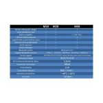 ماژول بلوتوث صوتی MH-M28 دارای جک هدفن