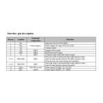 LCD کاراکتری 2x16 بک لایت سبز