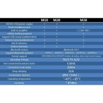 ماژول بلوتوث صوتی MH-M38 دارای 2 خروجی آمپلی فایر 5W