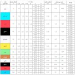 وایرشو روکش دار قرمز سایز 1 مدل E1008 بسته100 تایی