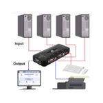 سوییچ 4 پورت USB KVM