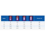 ماژول بارگراف نمایشگر میزان شارژ باتری لیتیومی تک سل