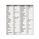 ریموت کنترل همه کاره ویدئو پروژکتور آی هندی iHandy CRC 1905