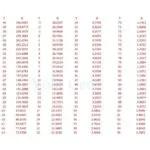 سنسور دمای NTC 10k ضد آب با پوشش استیل ضد زنگ